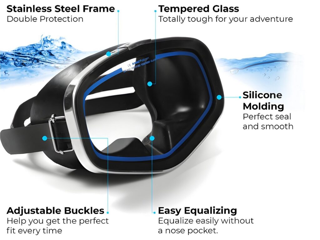Diving mask diagram showing the stainless steel frame, tempered glass, silicone skirt and adjustable buckles